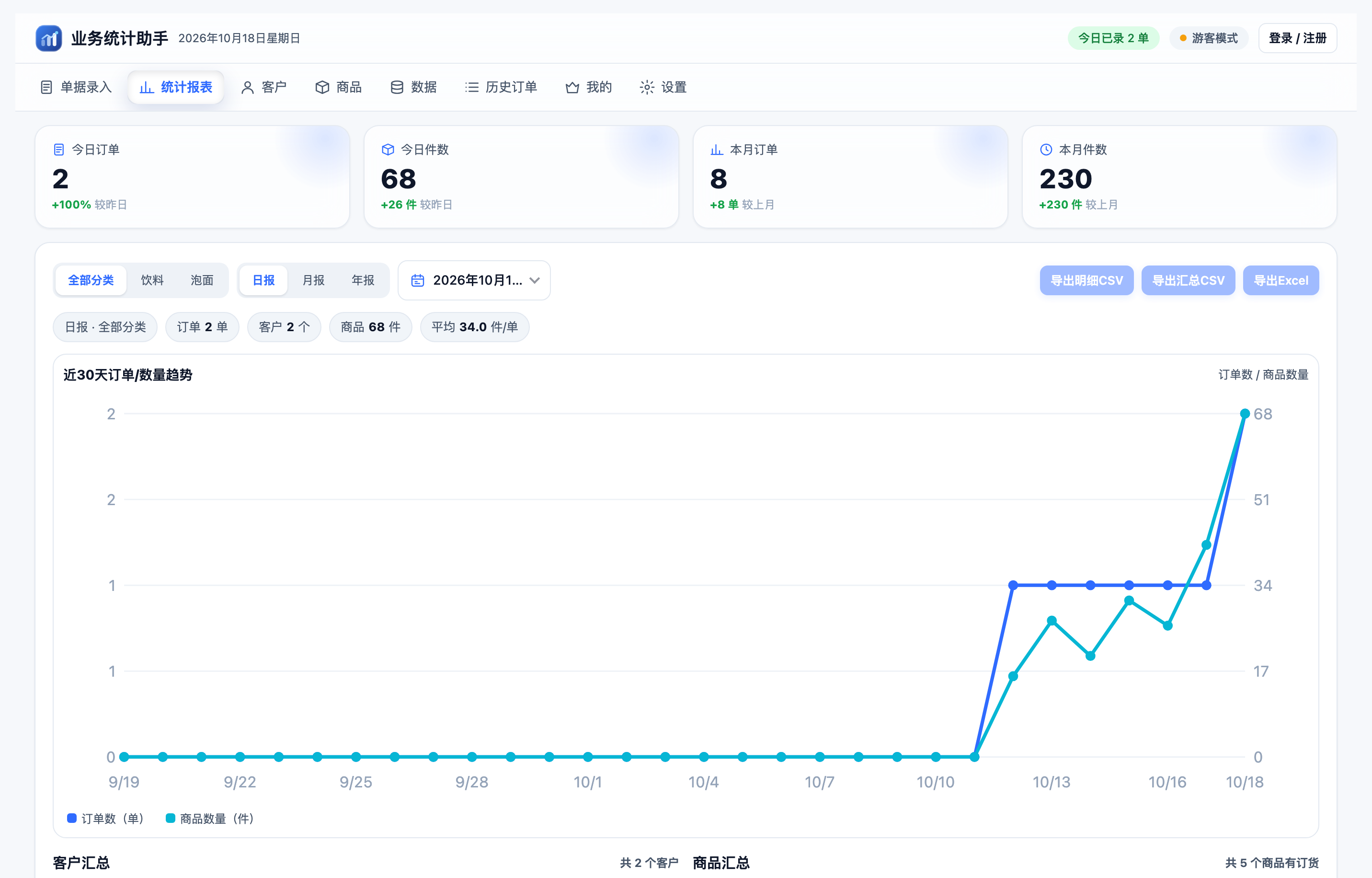 业务统计助手 web dashboard screenshot